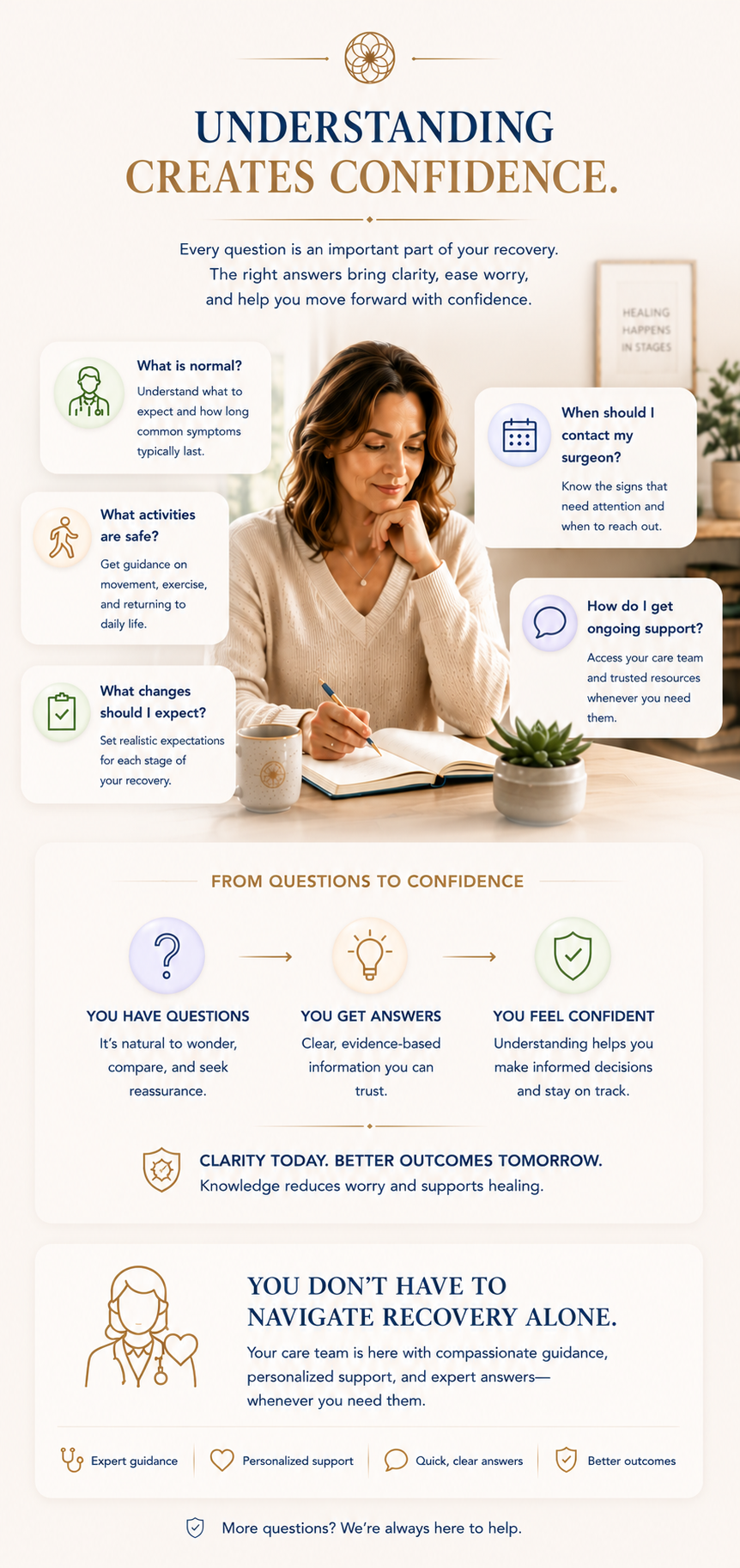 Frequently Asked Questions