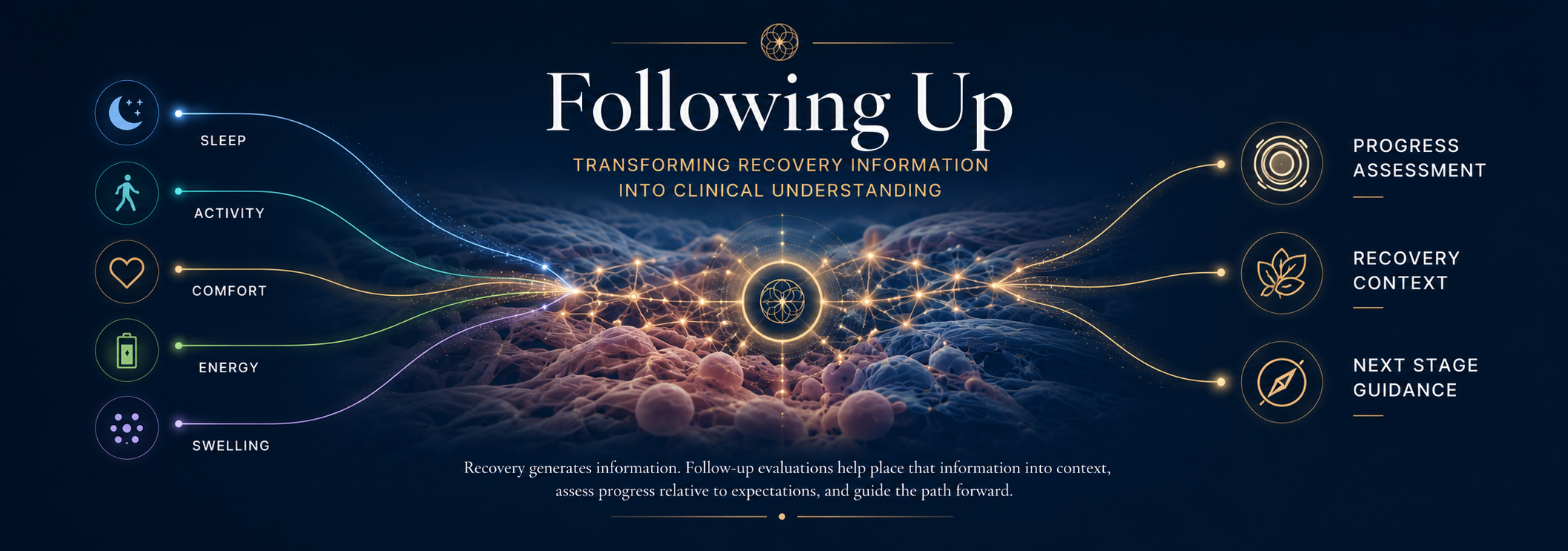 Following Up