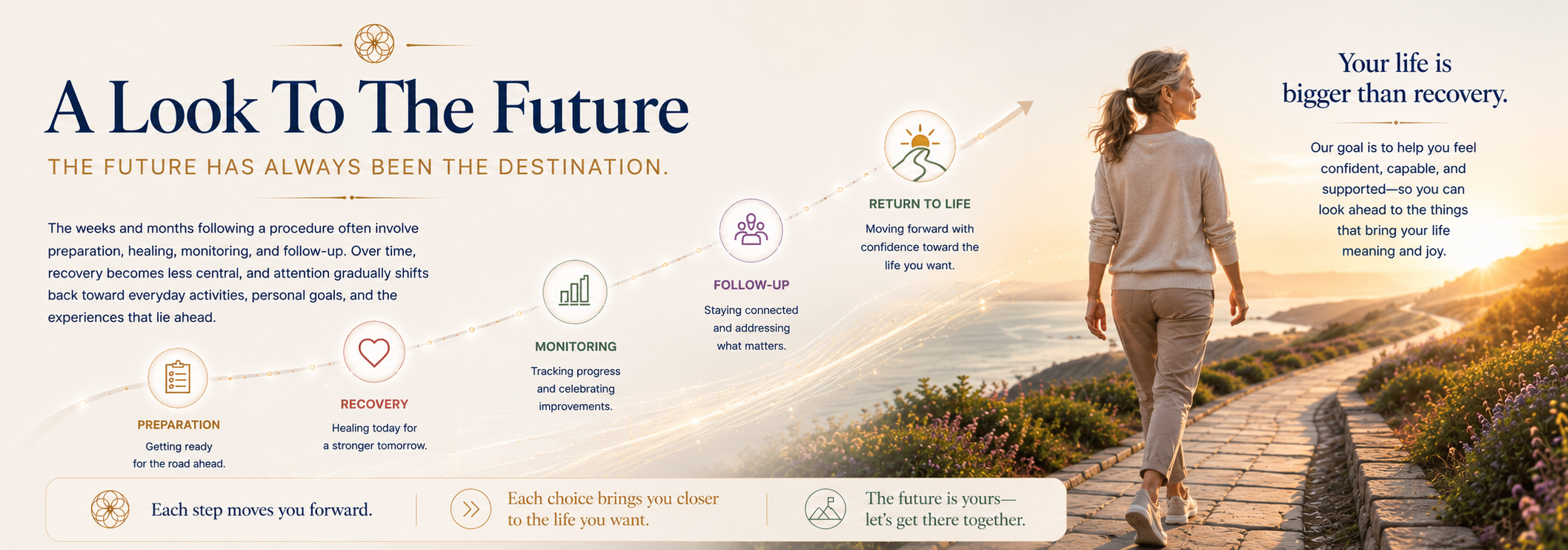 A Look to the Future
