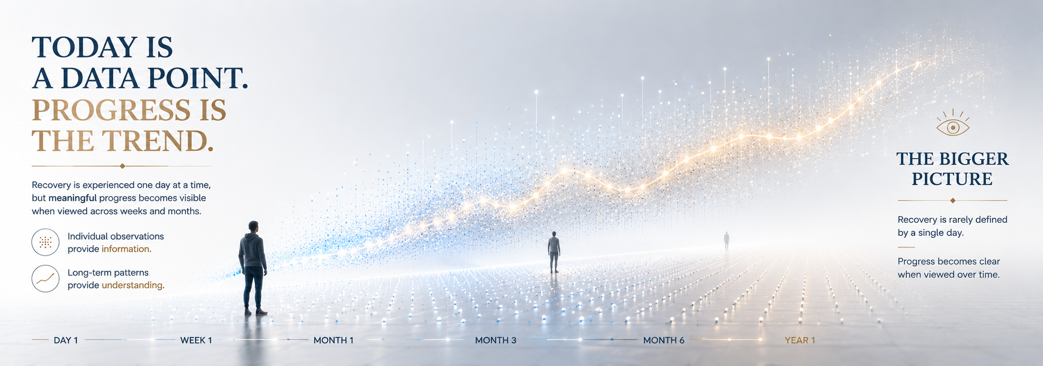 Monitoring Your Progress