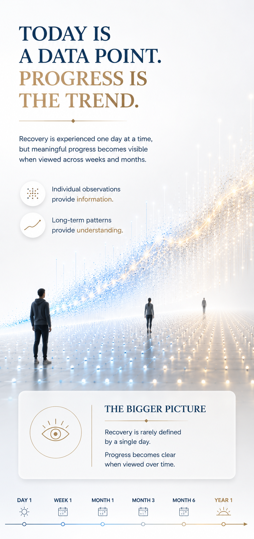 Monitoring Your Progress