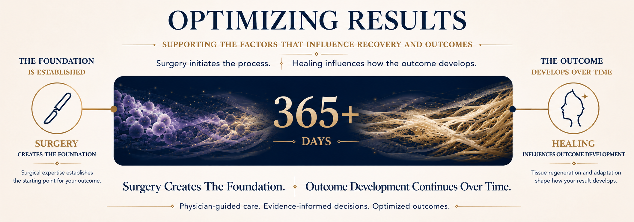 Optimizing Results