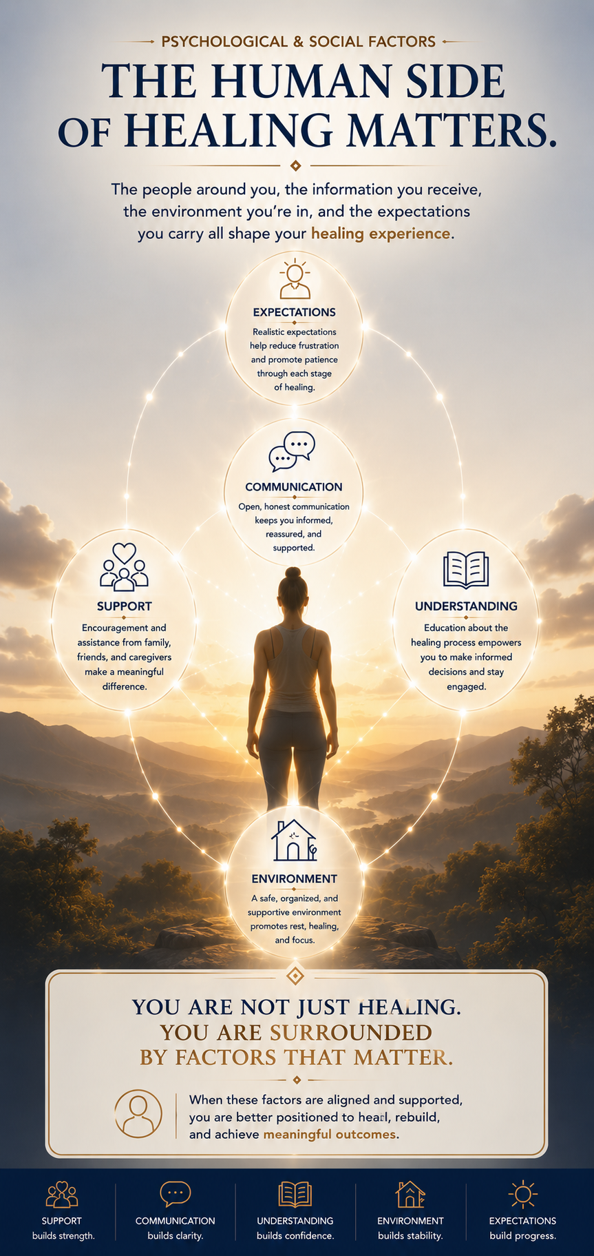 Psychological and Social Factors